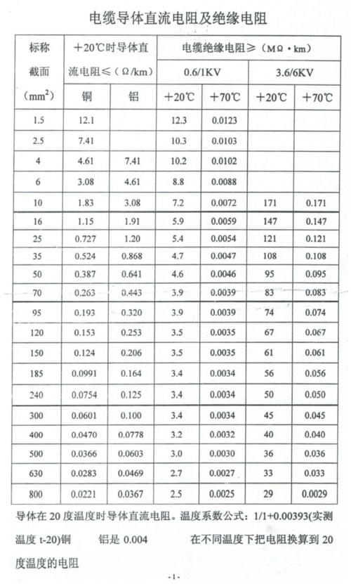 标准电阻简介 标准电阻类型