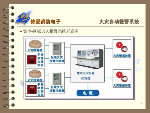 离线电话自动通知系统引言 离线电话自动通知系统组成