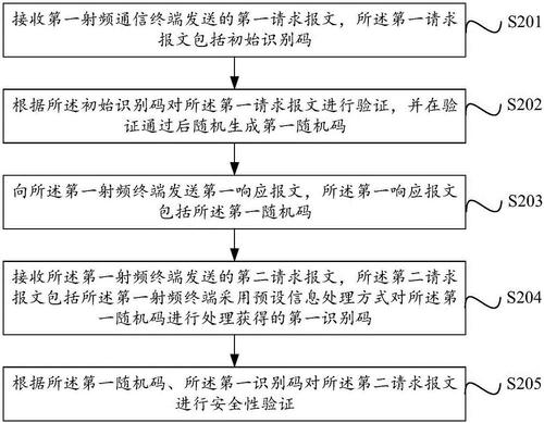 射频通信体系阻断信号