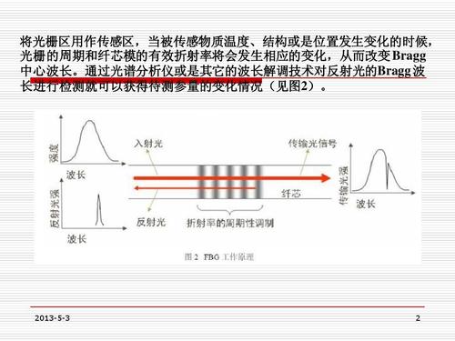 光栅传感器结构原理 光栅传感器影响主要因素