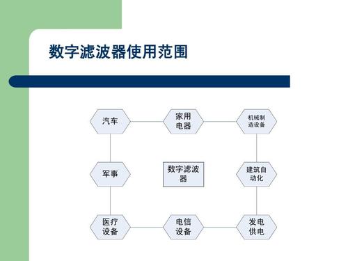 FIR数字滤波器概述 FIR数字滤波器性能影响