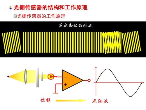 光栅传感器结构原理,光栅传感器影响主要因素,