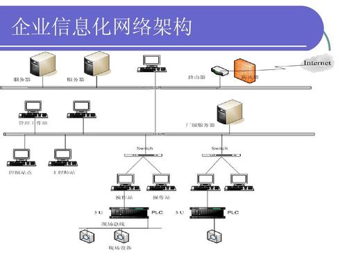 快速以太网介绍,快速以太网发展史,架构等信息资料