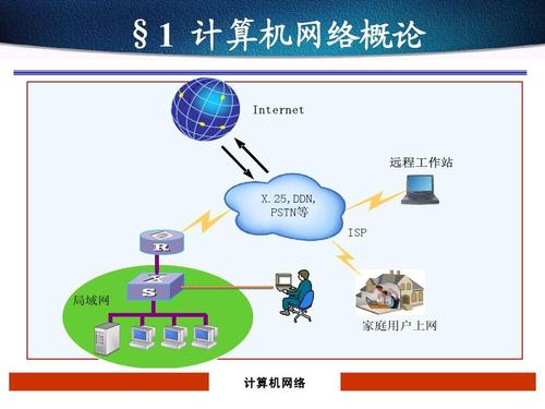 计算机网络拓扑网络拓扑的定义,计算机网络拓扑网络拓扑的用途,