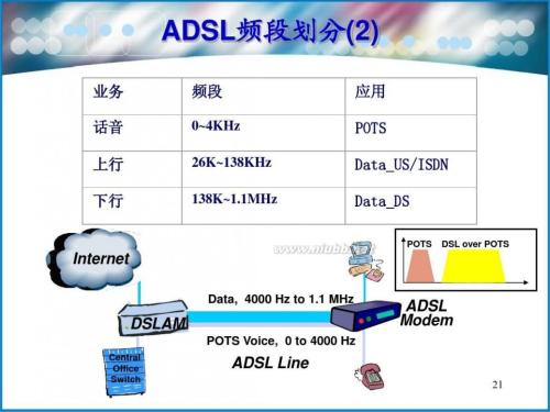 VDSL概述 VDSL特点