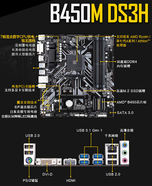 Null接口配置NULL接口,Null接口进入NULL接口视图,