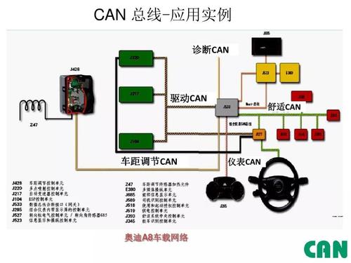 CAN总线特性 CAN总线特点