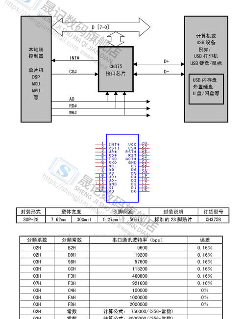 通用接口总线发展概述,通用接口总线标准,接口系统的基本特性等信息资料