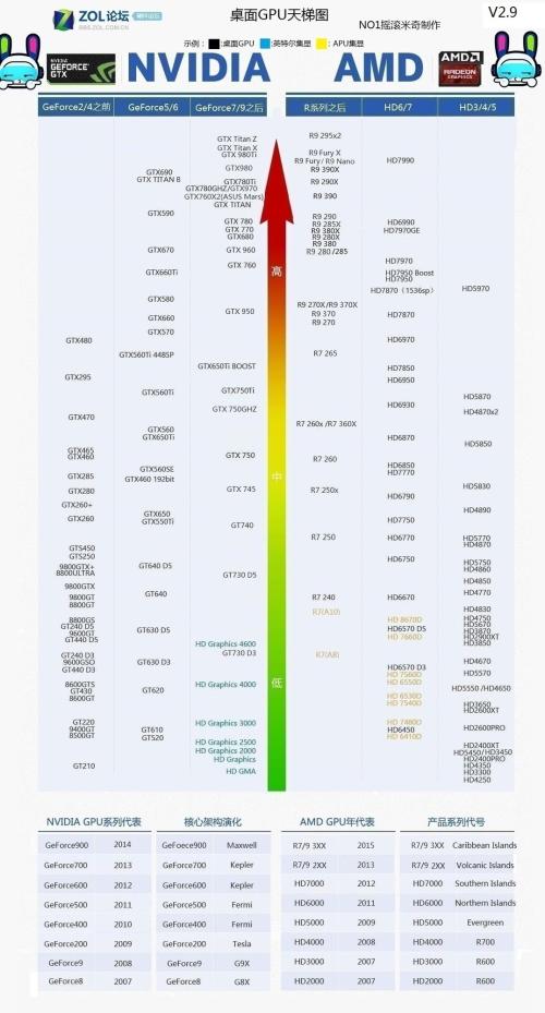 显示适配器核心频率,显示适配器显存类型,SP单元等信息资料