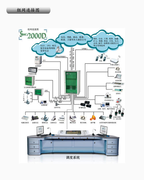 数字程控调度机功能,数字程控调度机系统特点,