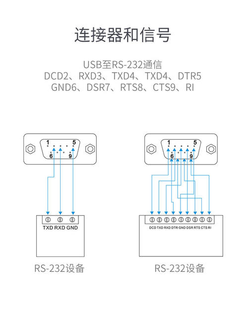 RS232接口标准,RS232接口PC机扩展RS-232接口,转USB接口的通信方法等信息资料