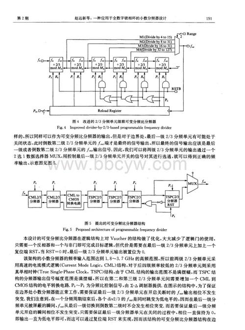 数字锁相环概述 数字锁相环分类