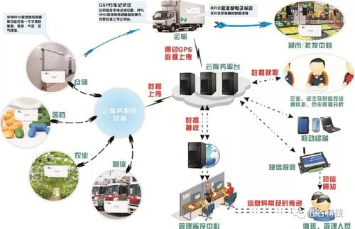 射频识别技术简介,射频识别技术分类,