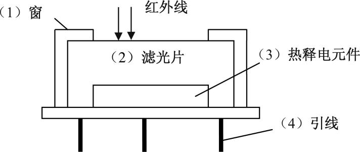 被动式热释电红外探头原理 被动式热释电红外探头功能特点