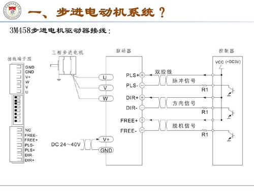 步进电机驱动器基本知识 步进电机驱动器系统控制