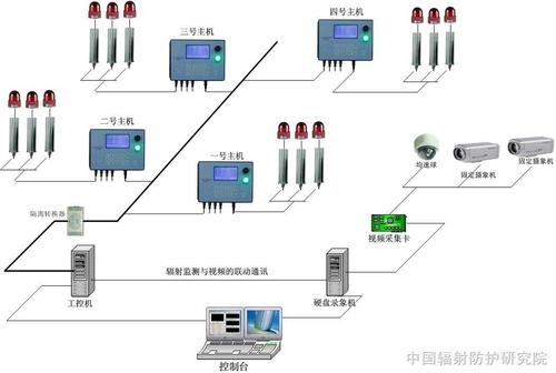 无线光纤光栅解调仪指标,无线光纤光栅解调仪应用场合,