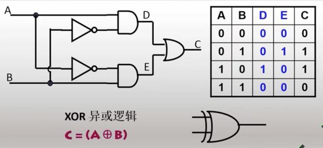 异或门算法,异或门电路,