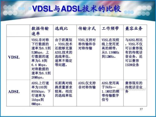 VDSL概述,VDSL特点,