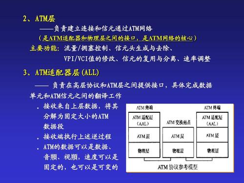 异步传输模式ATM概述,异步传输模式ATM原理,