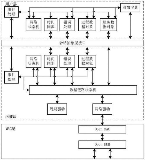 IP核分类及特点,IP核设计原理,