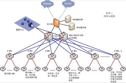 计算机网络拓扑网络拓扑的定义 计算机网络拓扑网络拓扑的用途