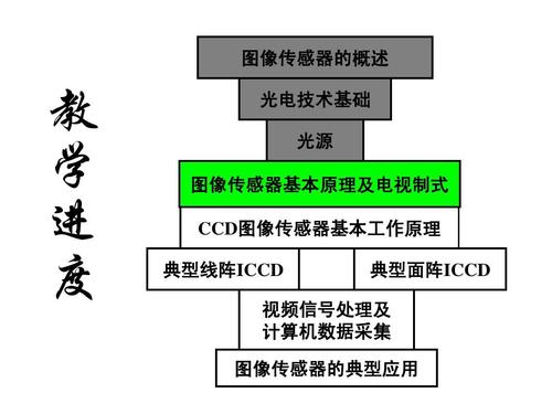 固态图像传感器分类 固态图像传感器特性