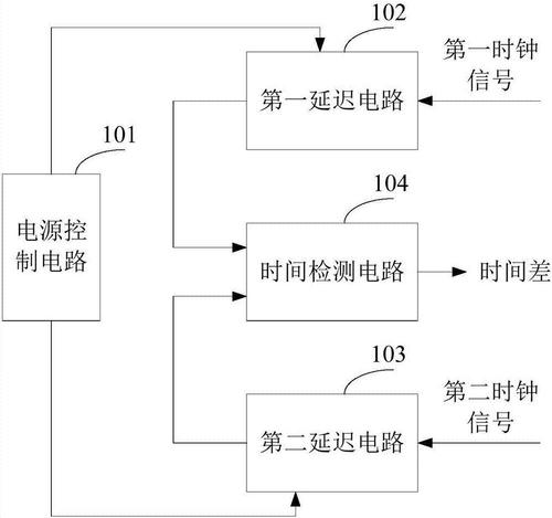 数字锁相环概述,数字锁相环分类,