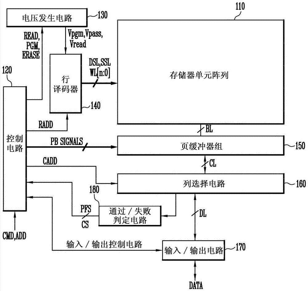 半导体存储器概述,半导体存储器分类,指标等信息资料