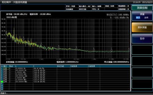 传导噪声分析仪特点,传导噪声分析仪参数,