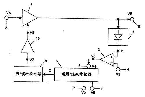 自动增益控制对电路的具体要求 自动增益控制目的