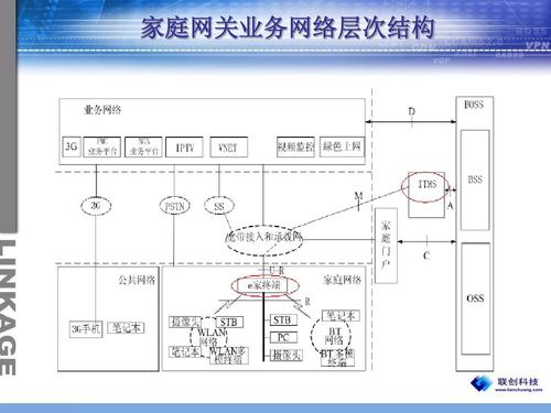 家庭网关系统工作原理,家庭网关系统模块,