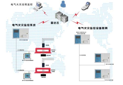 嵌入式远程监控系统概述,嵌入式远程监控系统架构,嵌入式文件系统等信息资料