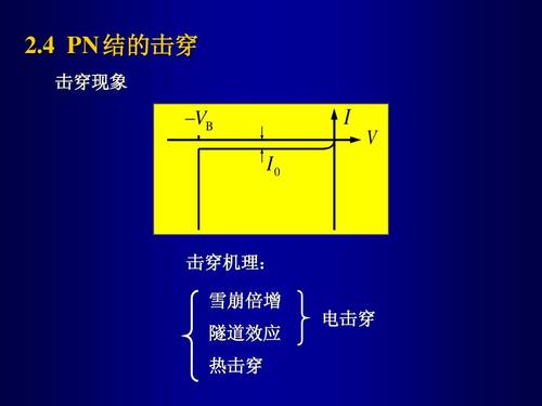 齐纳击穿原理,齐纳击穿应用,