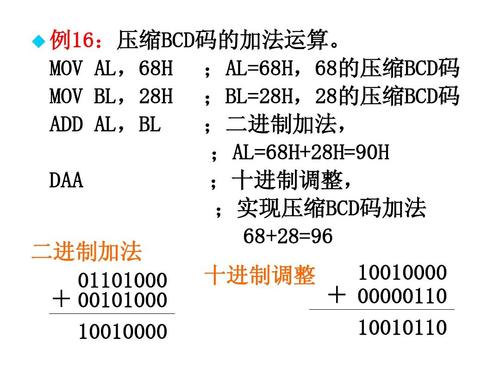 BCD码种类,BCD码格式,