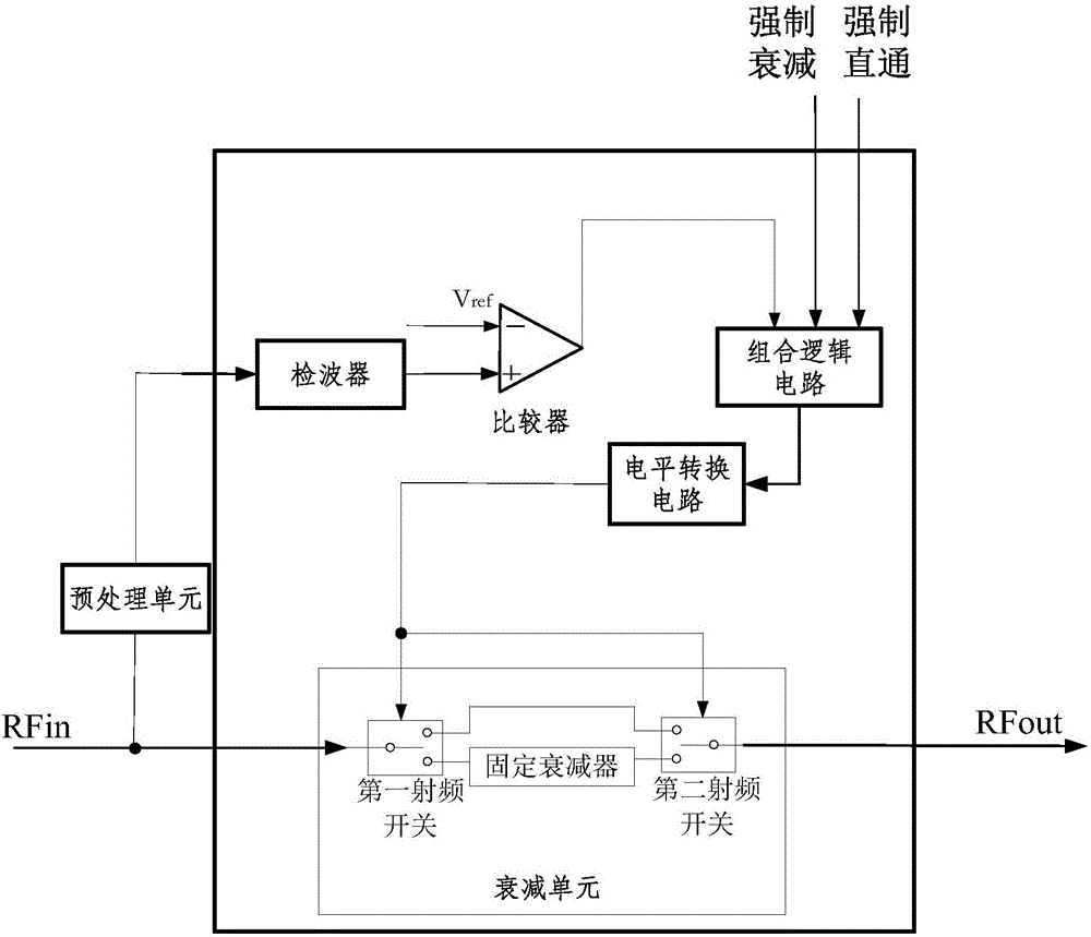 自动增益控制对电路的具体要求,自动增益控制目的,