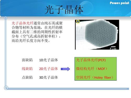 光子晶体概述,