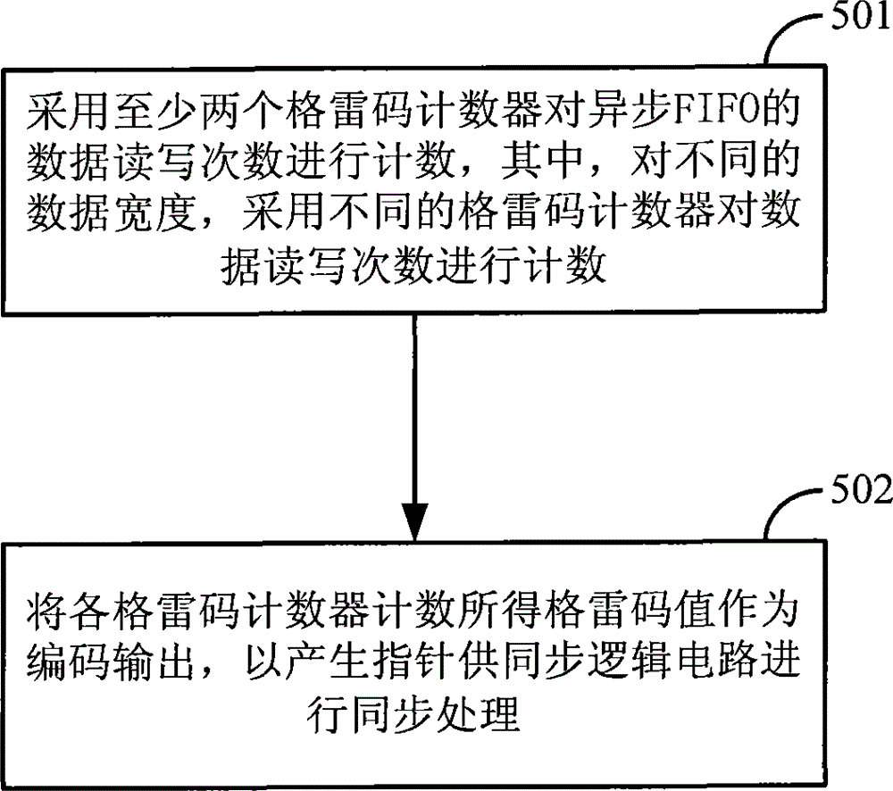 FIFO存储器主要参数,FIFO存储器用途,结构等信息资料