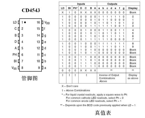 BCD码种类 BCD码格式