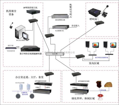 以太网数字广播系统核心功能,以太网数字广播系统应用,