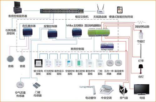 网络控制系统NCS控制器设计方法 网络控制系统NCS的可靠性与安全性