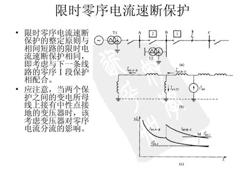 零序电流保护零序电流简介