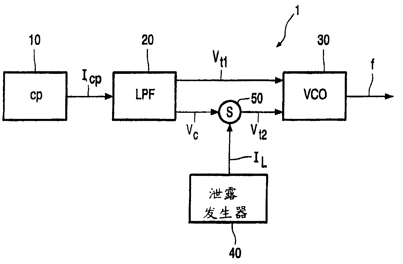 环路滤波器作用 环路滤波器分析方法