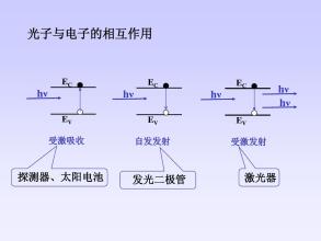 固态电子器件简介 固态电子器件种类