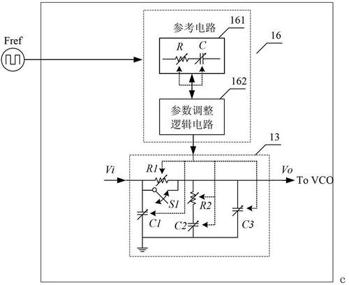 环路滤波器作用,环路滤波器分析方法,