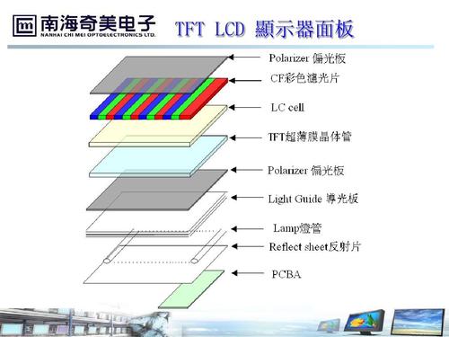 液晶面板相关技术 液晶面板主流类型