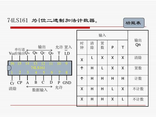 二进制计数器分类,二进制计数器原理,