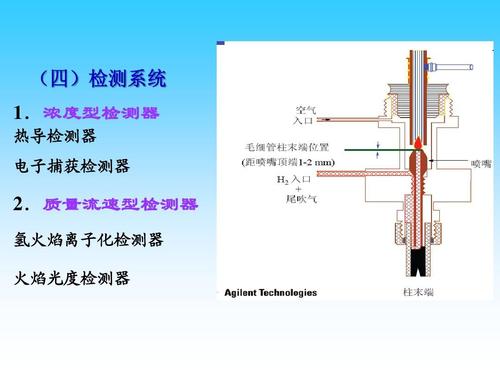 氢火焰离子化检测器结构,氢火焰离子化检测器特点,应用等信息资料