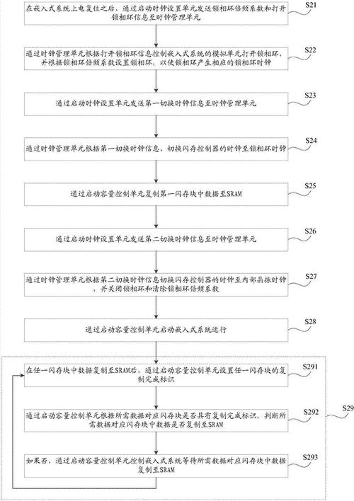 嵌入式系统快速重启概述 嵌入式系统快速重启流程