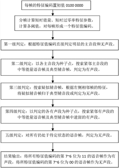 子带编码优点,子带编码应用,