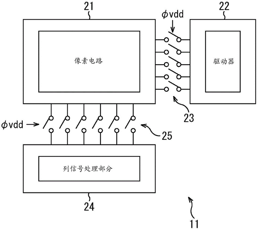 固态图像传感器分类,固态图像传感器特性,应用前景等信息资料